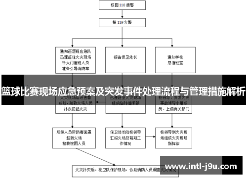 篮球比赛现场应急预案及突发事件处理流程与管理措施解析