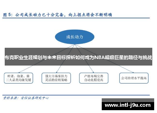 布克职业生涯规划与未来目标探析如何成为NBA超级巨星的路径与挑战