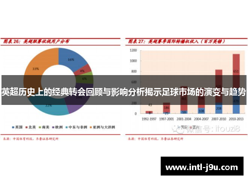 英超历史上的经典转会回顾与影响分析揭示足球市场的演变与趋势