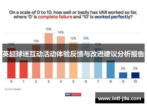 英超球迷互动活动体验反馈与改进建议分析报告