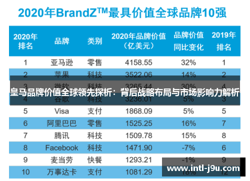 皇马品牌价值全球领先探析：背后战略布局与市场影响力解析