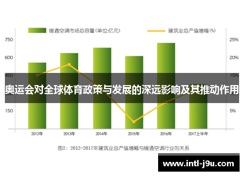 奥运会对全球体育政策与发展的深远影响及其推动作用
