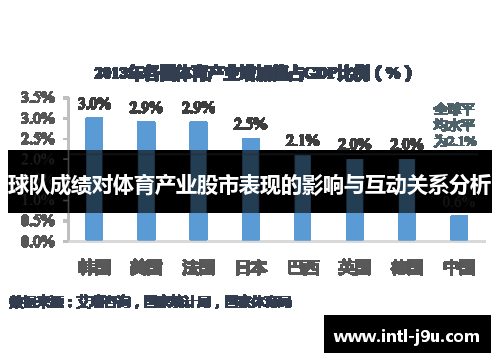 球队成绩对体育产业股市表现的影响与互动关系分析