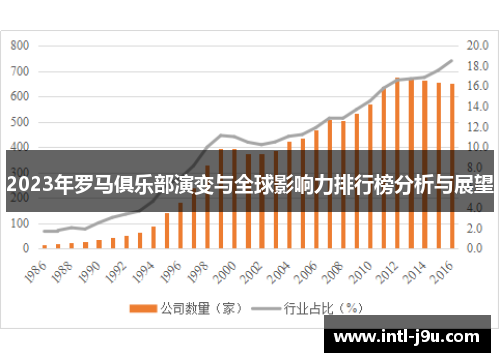2023年罗马俱乐部演变与全球影响力排行榜分析与展望
