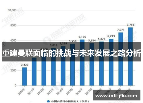 重建曼联面临的挑战与未来发展之路分析