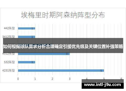 如何根据球队需求分析合理确定引援优先级及关键位置补强策略