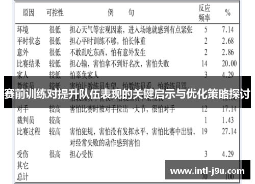 赛前训练对提升队伍表现的关键启示与优化策略探讨