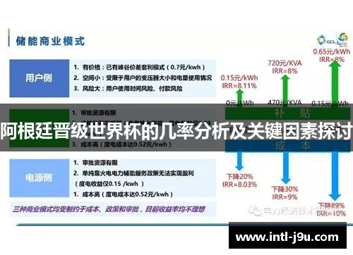 阿根廷晋级世界杯的几率分析及关键因素探讨