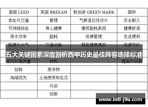 五大关键因素深度剖析西甲历史最佳阵容选择标准