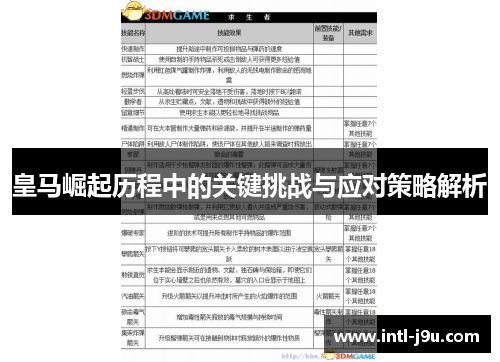 皇马崛起历程中的关键挑战与应对策略解析
