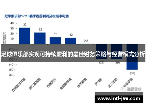 足球俱乐部实现可持续盈利的最佳财务策略与经营模式分析