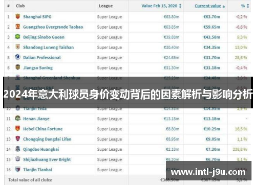 2024年意大利球员身价变动背后的因素解析与影响分析
