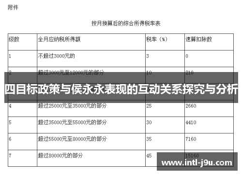四目标政策与侯永永表现的互动关系探究与分析
