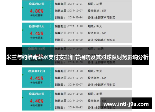 米兰与约维奇薪水支付安排细节揭晓及其对球队财务影响分析
