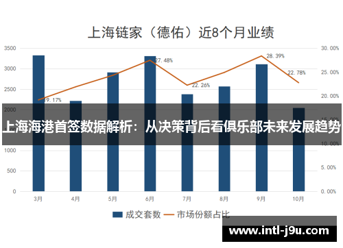 上海海港首签数据解析：从决策背后看俱乐部未来发展趋势