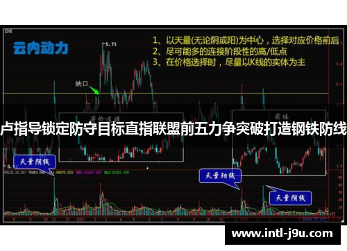 卢指导锁定防守目标直指联盟前五力争突破打造钢铁防线