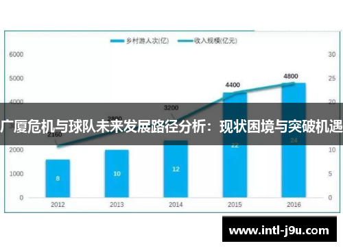 广厦危机与球队未来发展路径分析：现状困境与突破机遇