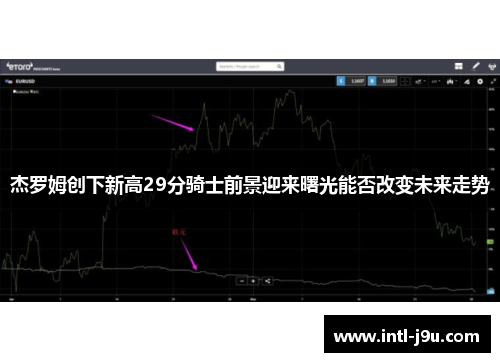 杰罗姆创下新高29分骑士前景迎来曙光能否改变未来走势