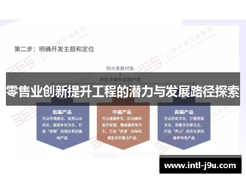 零售业创新提升工程的潜力与发展路径探索