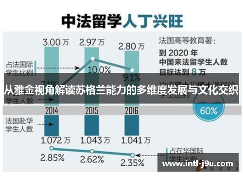 从雅金视角解读苏格兰能力的多维度发展与文化交织