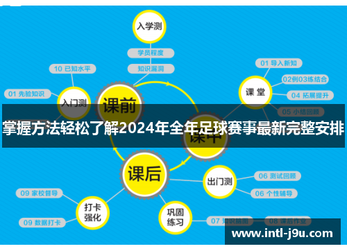 掌握方法轻松了解2024年全年足球赛事最新完整安排