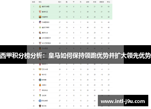西甲积分榜分析：皇马如何保持领跑优势并扩大领先优势