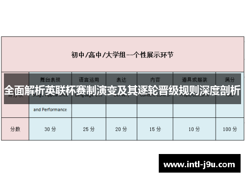 全面解析英联杯赛制演变及其逐轮晋级规则深度剖析