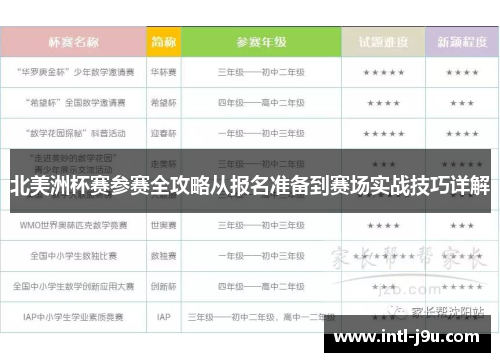 北美洲杯赛参赛全攻略从报名准备到赛场实战技巧详解