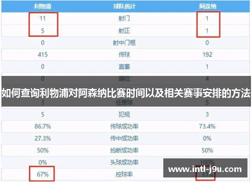 如何查询利物浦对阿森纳比赛时间以及相关赛事安排的方法