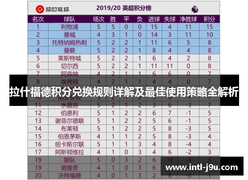 拉什福德积分兑换规则详解及最佳使用策略全解析 拉什福德积分兑换规则详解及最佳使用策略全解析