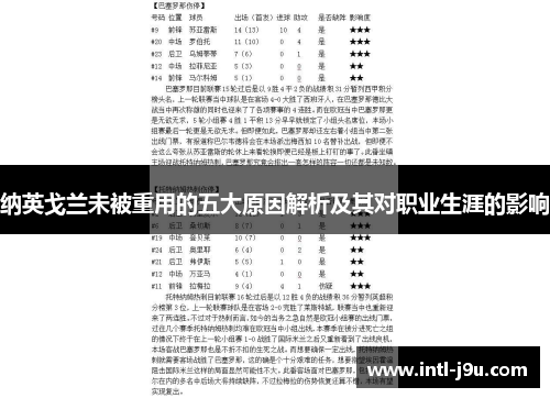 纳英戈兰未被重用的五大原因解析及其对职业生涯的影响
