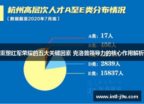 重塑红军荣耀的五大关键因素 克洛普领导力的核心作用解析